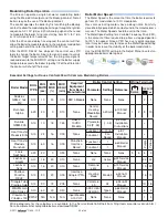 Preview for 40 page of Tekmar tekmarNet 2 House Control 406 Installation & Operation Manual