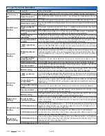 Preview for 46 page of Tekmar tekmarNet 2 House Control 406 Installation & Operation Manual