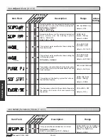 Preview for 28 page of Tekmar Universal Reset Control 363 Data Brochure