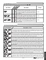 Preview for 35 page of Tekmar Universal Reset Control 363 Data Brochure