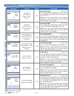 Preview for 10 page of Tekmar Universal Reset Module 422 Data Brochure