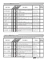 Предварительный просмотр 19 страницы Tekmar Zone Control 369 Data Brochure