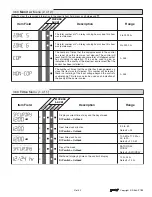 Предварительный просмотр 21 страницы Tekmar Zone Control 369 Data Brochure