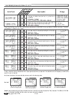 Предварительный просмотр 22 страницы Tekmar Zone Control 369 Data Brochure