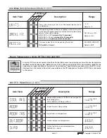 Предварительный просмотр 23 страницы Tekmar Zone Control 369 Data Brochure