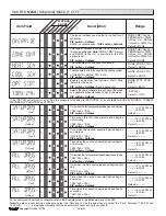 Предварительный просмотр 26 страницы Tekmar Zone Control 369 Data Brochure