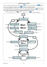 Preview for 2 page of TEKNA TCK Manual