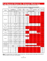 Preview for 33 page of Teknatool Nova 83700 Operation Manual