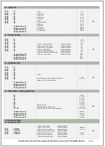 Предварительный просмотр 58 страницы Teknim PARS Series Installation And Programming Manual