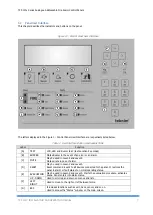 Preview for 8 page of Teknim TFP-121 Series Installation & Operating Manual