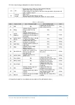 Preview for 9 page of Teknim TFP-121 Series Installation & Operating Manual