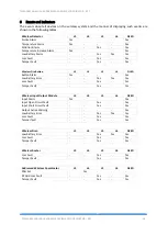 Preview for 20 page of Teknim TWM-1885 Installation & User Manual