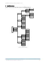 Preview for 21 page of Teknim TWM-3885 Installation & User Manual