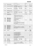 Preview for 20 page of Teknim VAP404 Installation & Operation Manuals