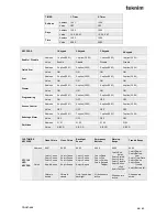 Preview for 28 page of Teknim VAP404 Installation & Operation Manuals