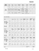 Preview for 29 page of Teknim VAP404 Installation & Operation Manuals