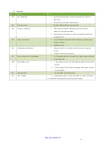 Preview for 5 page of Teknion D06-4726 User Instruction