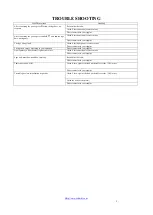 Preview for 6 page of Teknion D06-4726 User Instruction