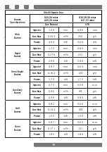 Preview for 30 page of TEKNIX TKGF51TBL User Manual