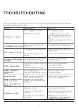 Предварительный просмотр 24 страницы TEKNIX TKGF91SS User Manual