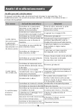 Preview for 20 page of Tekno Point CNS-09 User And Installation Manual