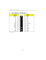 Preview for 95 page of Teknor Industrial Computers PCI-934 Technical Reference Manual