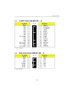 Preview for 96 page of Teknor Industrial Computers PCI-934 Technical Reference Manual