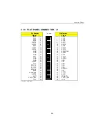 Preview for 98 page of Teknor Industrial Computers PCI-934 Technical Reference Manual