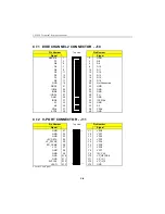 Preview for 99 page of Teknor Industrial Computers PCI-934 Technical Reference Manual