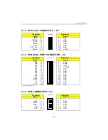 Preview for 100 page of Teknor Industrial Computers PCI-934 Technical Reference Manual