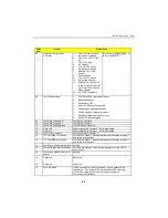 Preview for 114 page of Teknor Industrial Computers PCI-934 Technical Reference Manual