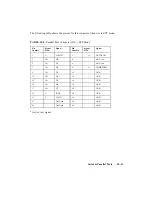 Предварительный просмотр 106 страницы Teknor Industrial Computers PCI-993 Technical Reference Manual