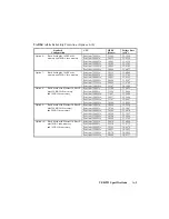 Предварительный просмотр 177 страницы Teknor Industrial Computers PCI-993 Technical Reference Manual