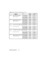 Предварительный просмотр 180 страницы Teknor Industrial Computers PCI-993 Technical Reference Manual