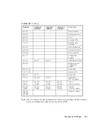 Предварительный просмотр 186 страницы Teknor Industrial Computers PCI-993 Technical Reference Manual