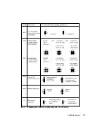 Preview for 38 page of Teknor Industrial Computers TEK-AT4LVG Technical Reference Manual