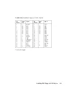 Preview for 85 page of Teknor Industrial Computers TEK-AT4LVG Technical Reference Manual