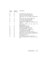 Preview for 146 page of Teknor Industrial Computers TEK-AT4LVG Technical Reference Manual