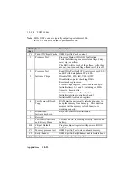 Preview for 185 page of Teknor Industrial Computers TEK-AT4LVG Technical Reference Manual