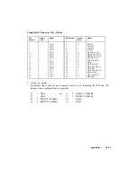 Preview for 193 page of Teknor Industrial Computers TEK-AT4LVG Technical Reference Manual