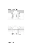 Preview for 196 page of Teknor Industrial Computers TEK-AT4LVG Technical Reference Manual