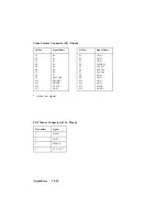 Preview for 198 page of Teknor Industrial Computers TEK-AT4LVG Technical Reference Manual