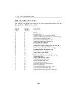 Preview for 94 page of Teknor Industrial Computers TEK-CPCI-1000 Technical Reference Manual