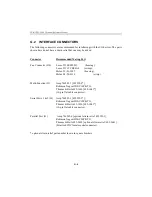 Preview for 138 page of Teknor Industrial Computers TEK-CPCI-1000 Technical Reference Manual