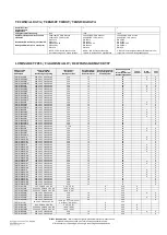 Preview for 3 page of Teknoware Slimspot Installation And Maintenance Manual