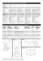 Preview for 4 page of Teknoware Smooth TWTA851WK Installation Manual