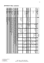 Предварительный просмотр 54 страницы Teknoware TKT6716C Installation And Maintenance Instructions Manual