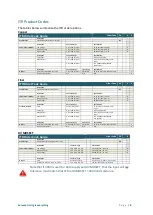 Preview for 8 page of Tekron ITR User Manual