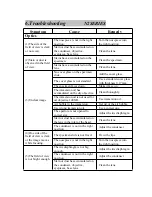 Preview for 14 page of TEKSCOPE N2 Series User Manual