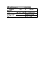 Preview for 16 page of TEKSCOPE N2 Series User Manual